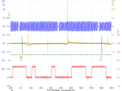 muestra foto de osciliscopio